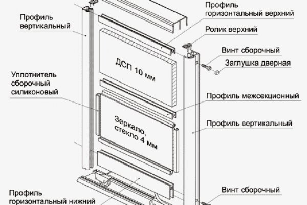 Какая ссылка у кракена